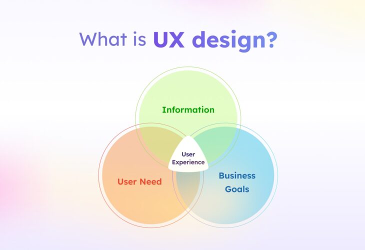 What Makes a Mobile App & Website Attractive? The Psychology of UX Design