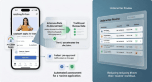 AI-based loan application process with credit scoring, alternate data assessment and instant pre-approval notification
